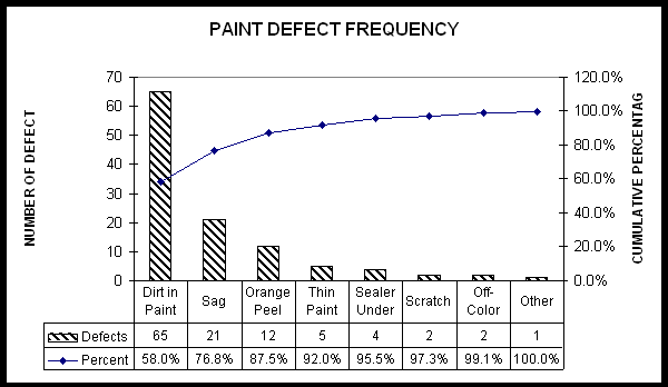 Pareto Chart Maker Online