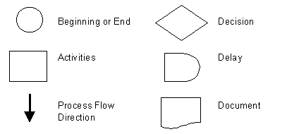 Process Flow Chart Diagram