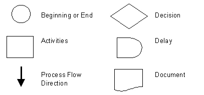 Ar Collection Process Flow Chart