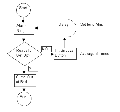 Flow Chart Example Simple