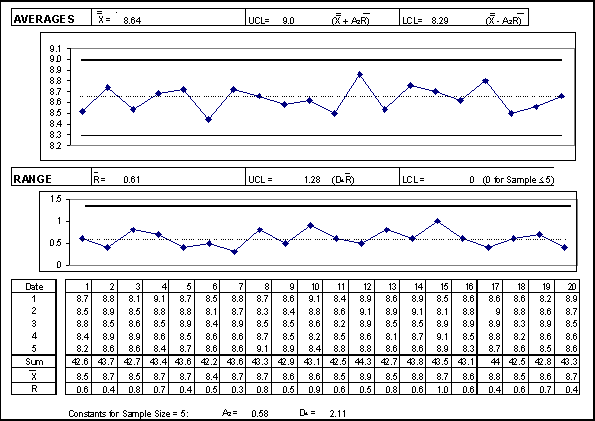 Pre Control Chart Excel