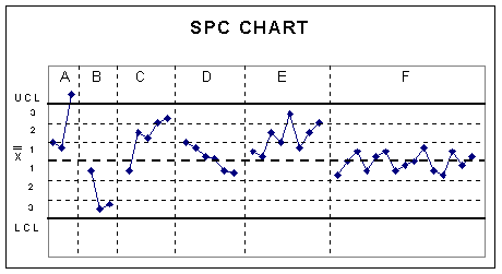 Statistical Process Control (SPC) Tutorial