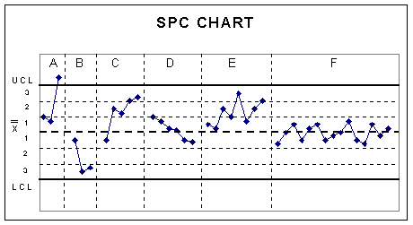 How To Draw Spc Chart In Excel