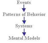 Application Steps