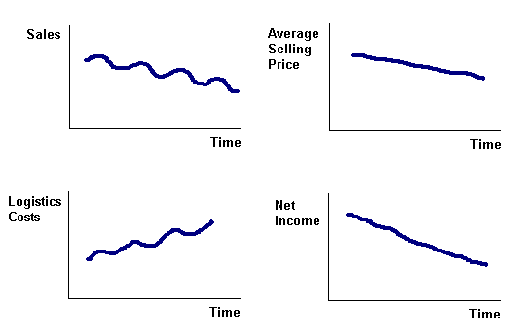patterns of behavior graphs