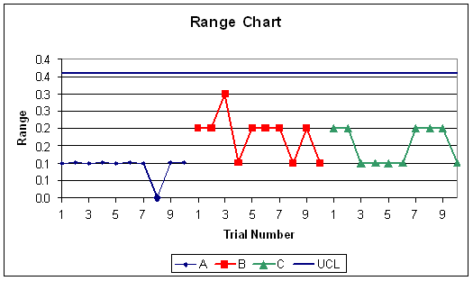 Msa Chart