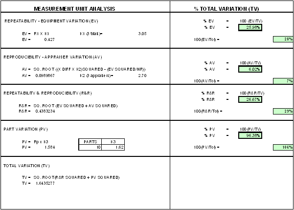 Analytical Balance Tolerance Chart