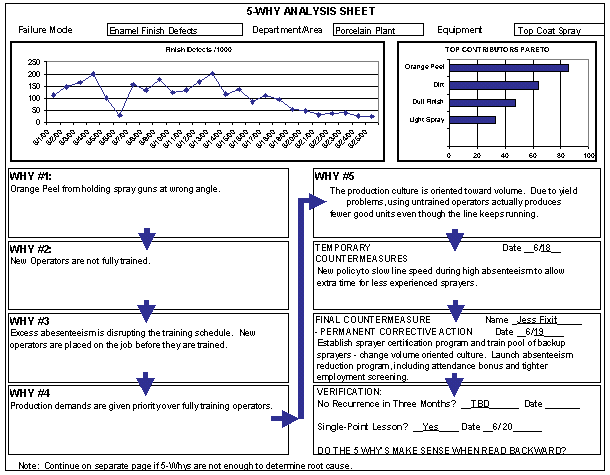 5-Why Analysis Tutorial