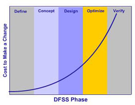 Cost Curve Chart