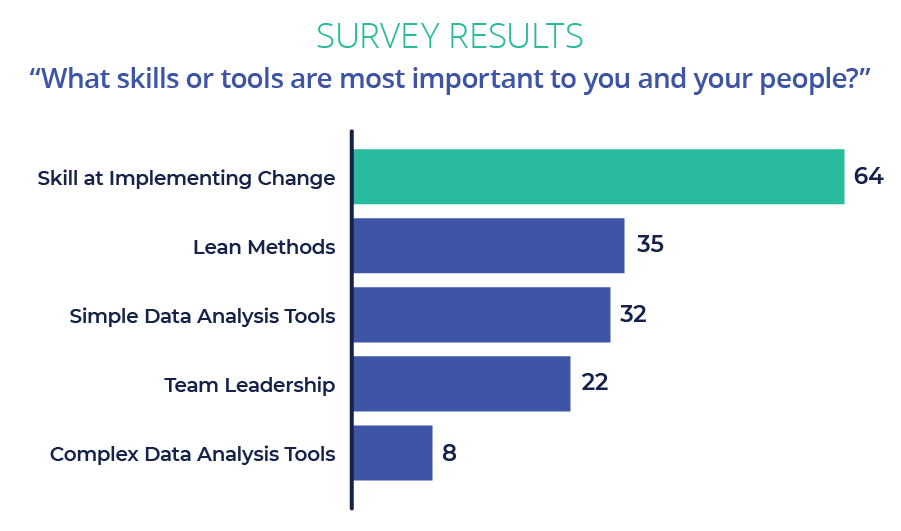 Survey Results, What skills or tools are most important to you and your people 