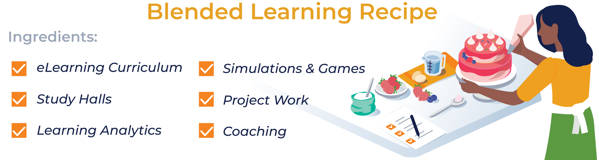Blended Learning Recipe