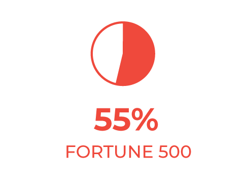 55% of the fortune 500