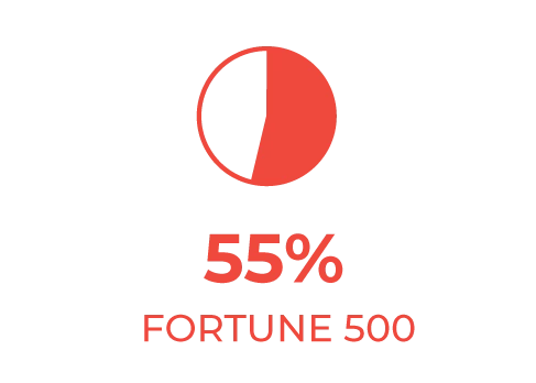 55% of the fortune 500