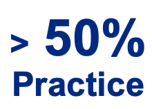 Greater than 50% practice