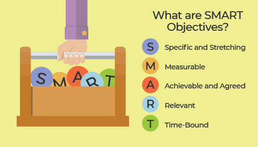 A toolbox full of the letters that spell SMART, along with the words 