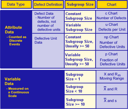 Types Of Attribute Control Charts