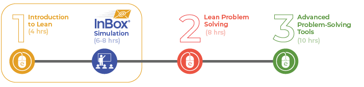 Lean 1-2-3 Bubble Chart