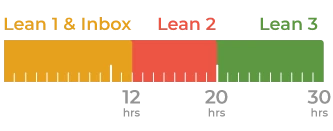 lean1-2-3Completion