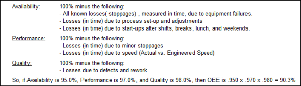 Operational Effectiveness Rate (OEE) example