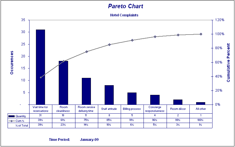 Pareto Chart Online