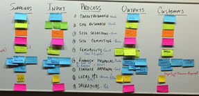 SIPOC