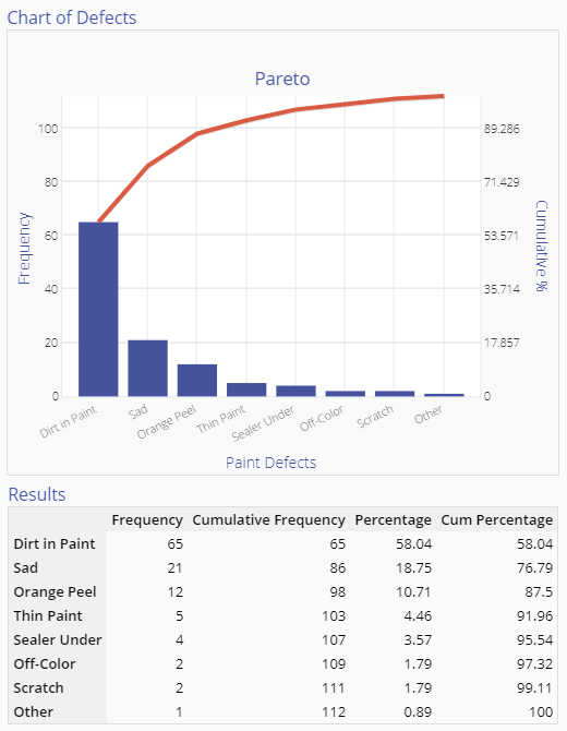 Pareto Chart Manufacturing Example Tutorial