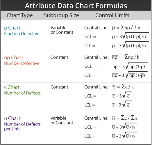 P Chart With Minitab Lean Sigma Corporation
