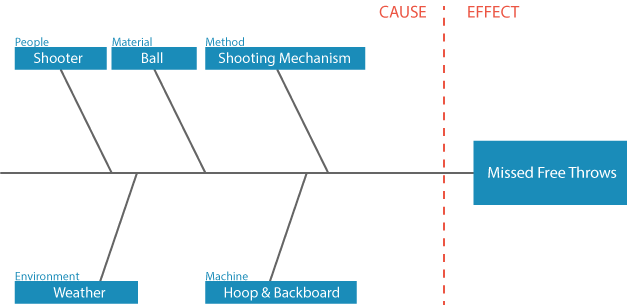 Fishbone Chart Generator