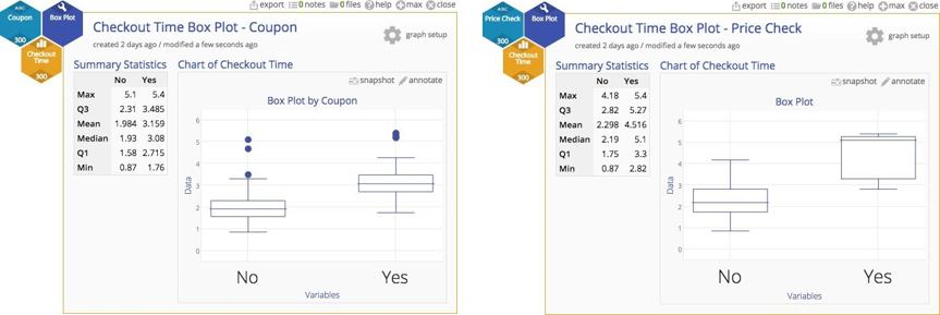 Charting Non-Normal Data