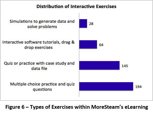 Effectiveness Of The Blended Learning Model