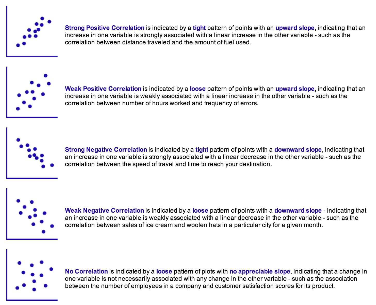 Scatter Plot Examples No Correlation